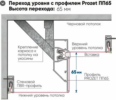 Как крепить профиль для натяжного потолка