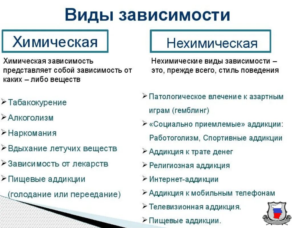 Виды зависимостей. Виды химической зависимости. Виды зависимости в психологии. Зависимости человека список. Признаки что бывший муж