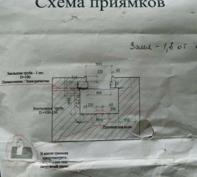 Размеры смотровой ямы в гараже для легкового автомобиля. Габариты смотровой ямы в гараже. Размер ямы в гараже для легкового автомобиля чертеж схема. Смотровая яма в гараже Размеры. Размер смотровой ямы для легкового