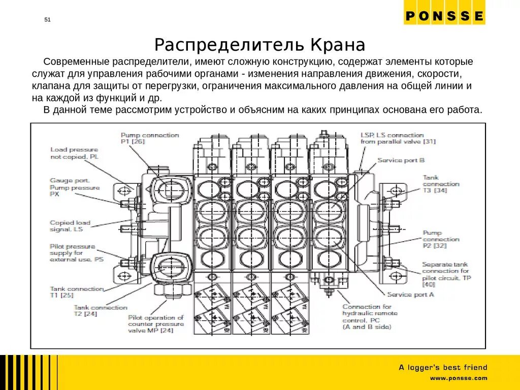 Функции распределителя. Гидрораспределитель рс-25.20 схема. схема подключения гидрораспределителя рм 316. схема гидрораспределителя рп 70.