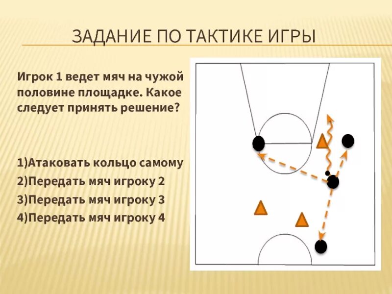 Тактики в баскетболе. Тактика в баскетболе схема. Взаимодействия в баскетболе. Стритбол тактика игры.