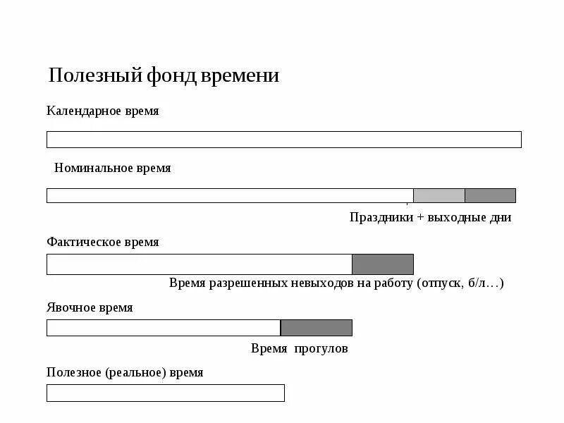 Учет фонда времени. Полезный фонд. Полезный фонд времени. Полезный фонд, дни. Полезный фон.