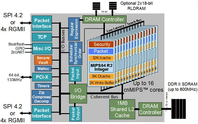 Architecture x86 64. Программная модель процессоров с архитектурой Intel 80x86. Архитектура x86. X86-64 архитектура. Cavium.