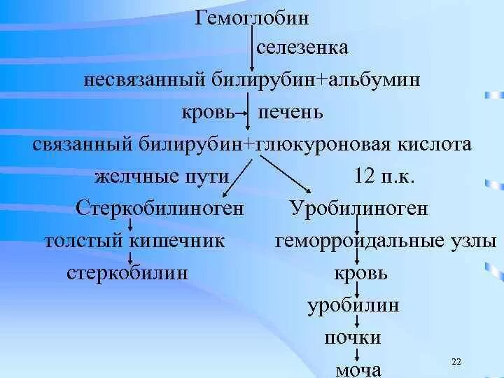 Каким должен быть прямой билирубин. Связанный и несвязанный билирубин. прямой несвязанный билирубин. свойства прямого билирубина. прямой билирубин характеристика.