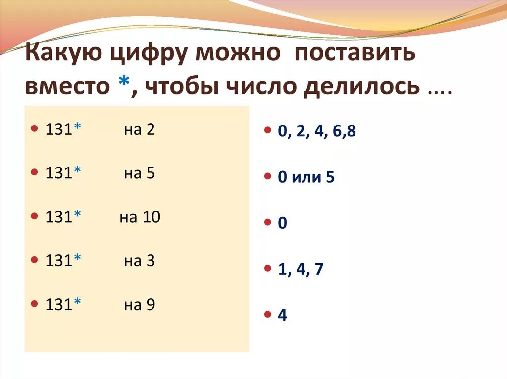 35 делим на 9. Какие цифры можно поставить. Какое число можно поставить вместо ?. Точки вместо цифр. Запиши какую цифру можно поставить вместо звездочки чтобы.