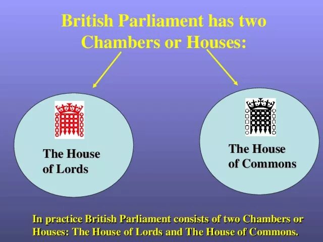 The British Parliament consists of. The British Parliament consists of two Chambers. British Parliament structure. British Parliament scheme. Two chamber