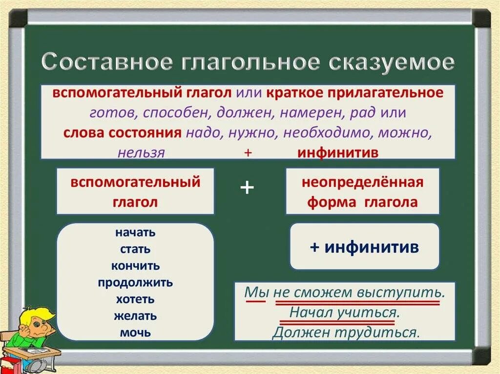 Составное глагольное предложение. СГС составное глагольное сказуемое. Вспомогательные глаголы в составном глагольном сказуемом. Часть составного глагольного сказуемого. Русский язык 8 класс правило составное глагольное сказуемое.