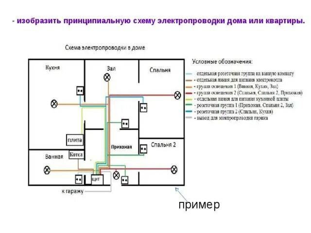 Схема электропроводки пример. Монтажная схема электропроводки 3х комнатной квартиры. схема разводки эл проводки в квартире. принципиальная электрическая схема электрической проводки квартиры. монтажная схема электропроводки 2х комнатной квартиры.