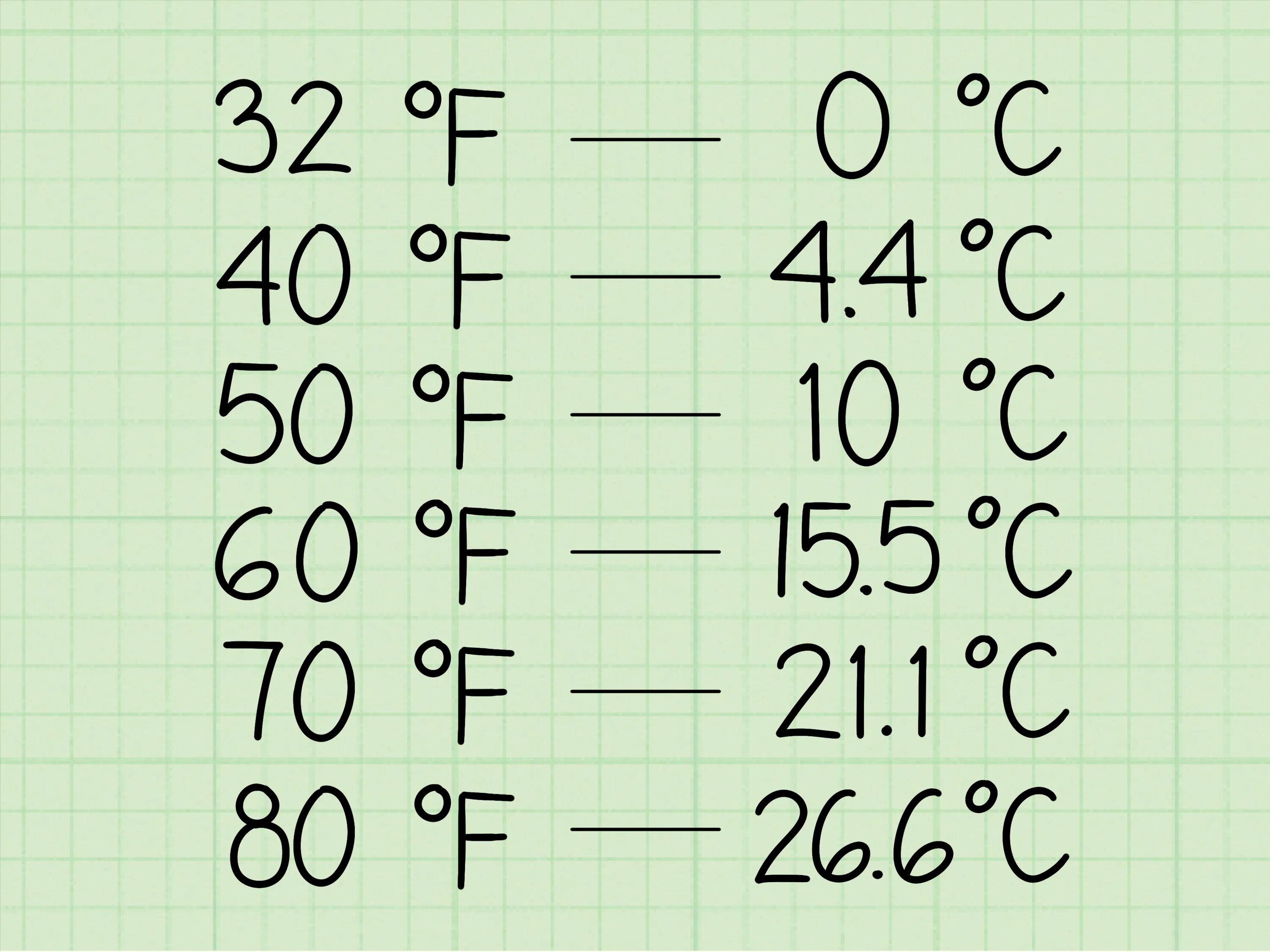 30 по фаренгейту сколько. Таблица Фаренгейта и Цельсия. Соотношение градусов Цельсия и Фаренгейта. 0 По Фаренгейту в цельсиях. Фаренгейты в градусы Цельсия.