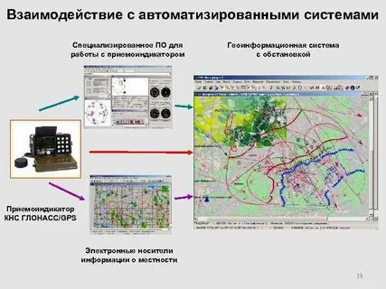 Геоинформационные системы профессии
