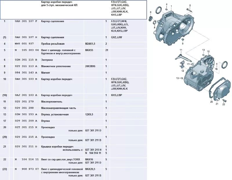 Расшифровка маркировки акпп u340. Коробка 02т   тип привода. Банковские реквизиты сторон. Реквизиты физического лица. Обособленное подразделение организации наименование.