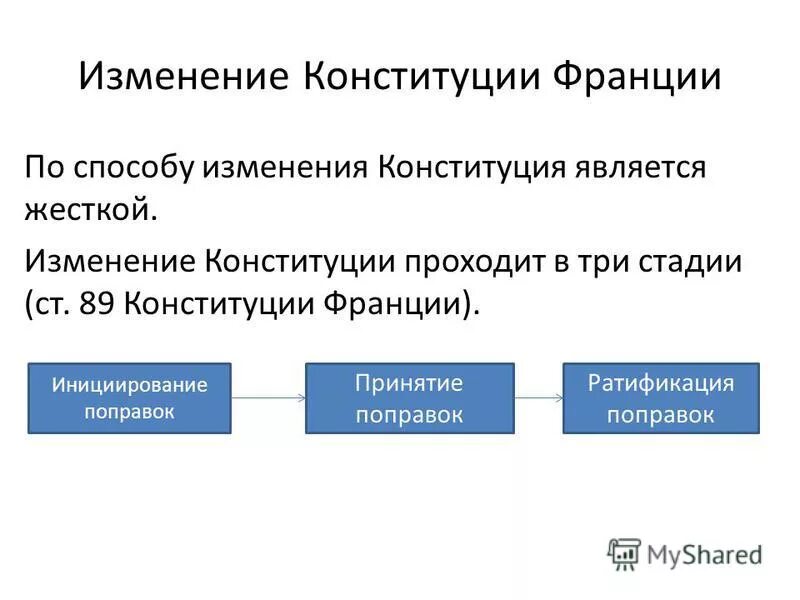 Изменение жестких конституций