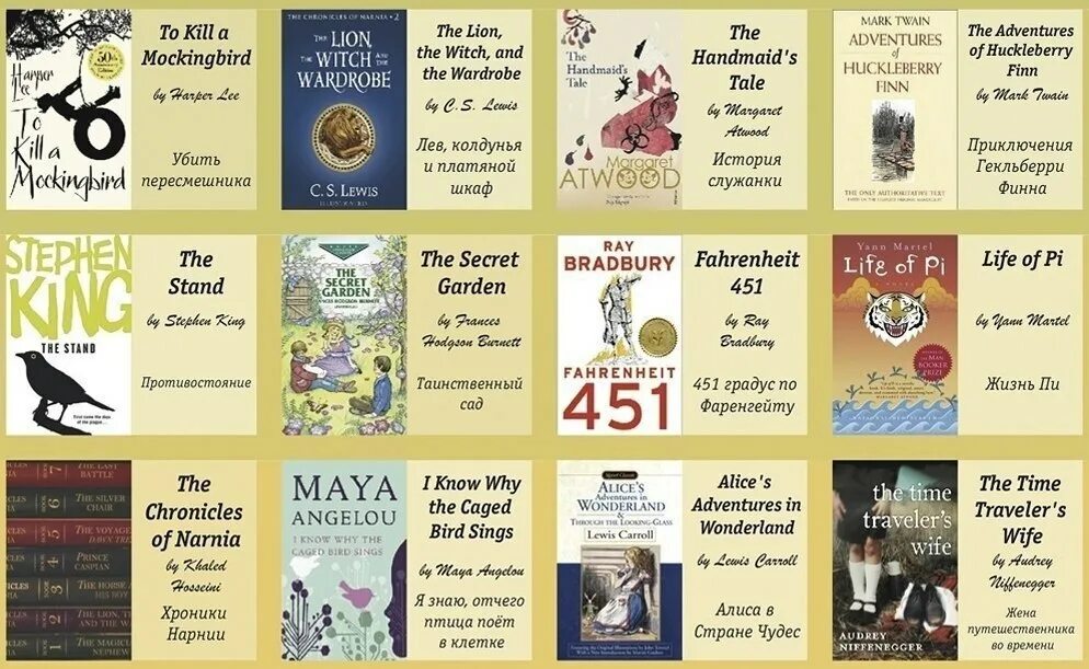 100 книг на английском языке
