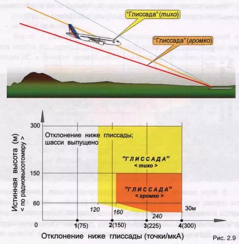 Глиссада в авиации что. Глиссада в авиации что. Глиссада в авиации что. Глиссада в авиации что это такое. Глиссада.
