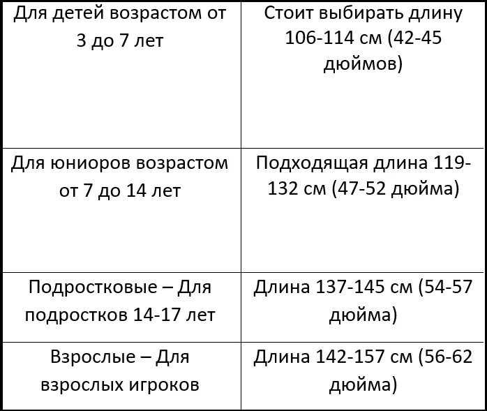 Как правильно выбрать клюшку ребенку. Клюшка для ребенка 4 года как выбрать. как выбрать клюшку для хоккея взрослому по росту. как подобрать клюшку для хоккея с мячом по росту. как подобрать клюшку для хоккея по росту взрослому.