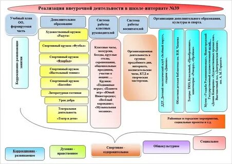 Виды деятельности школьного образования