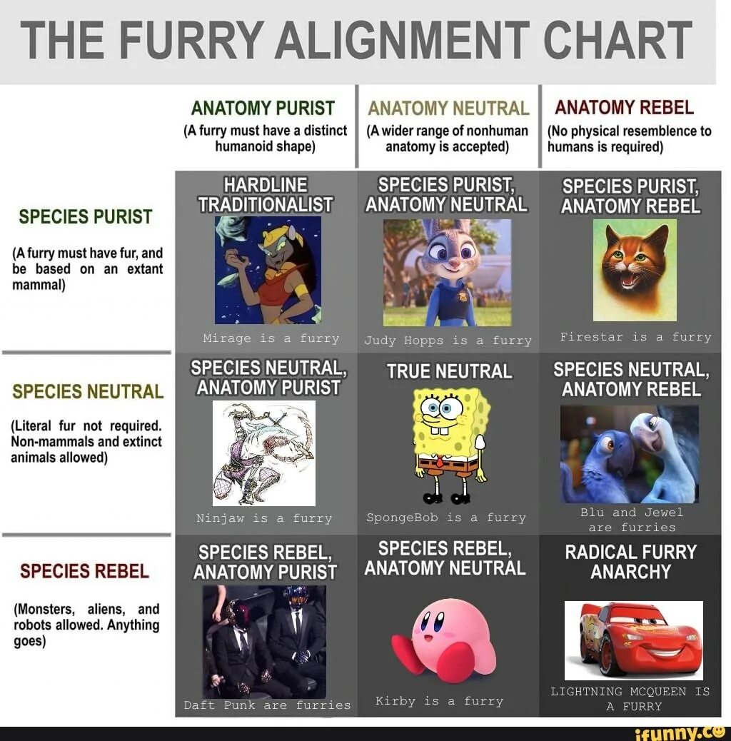 Alignment 4. Furry chart. alignment chart. таблица фурри. alignment chart meme.