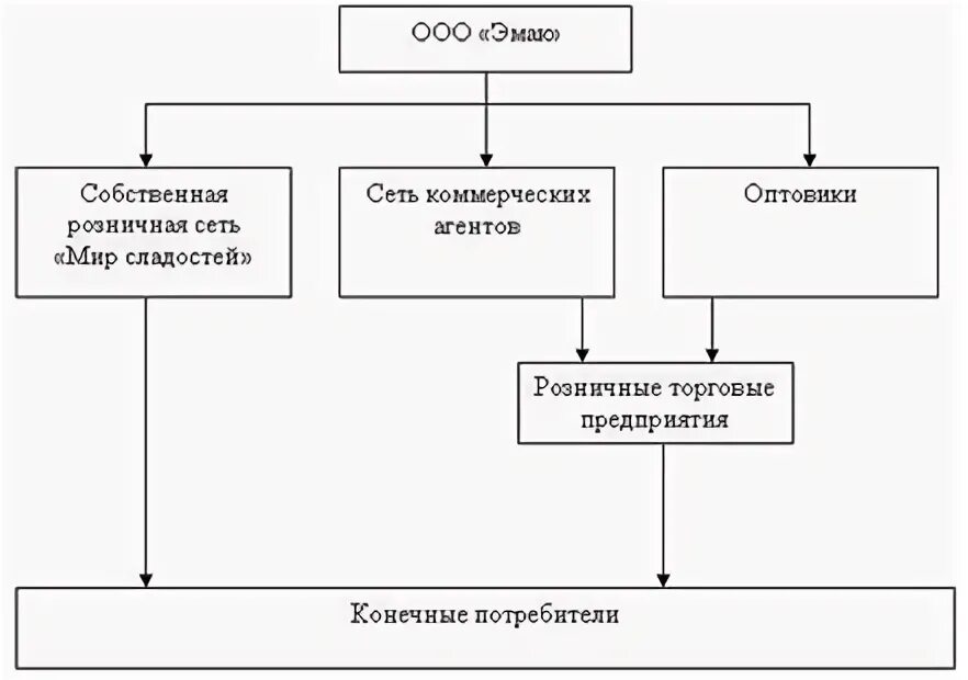 Планирование как функция процесса управления. Реферат управлением предприятием. Организационная структура управления финансами предприятия. Планирование и организация как функции управления. Реферат управлением предприятием.