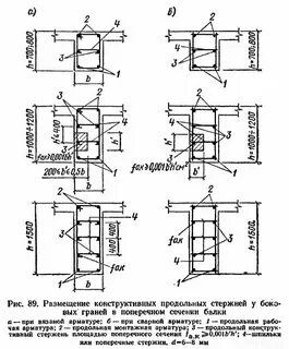 Расстояние между стержнями