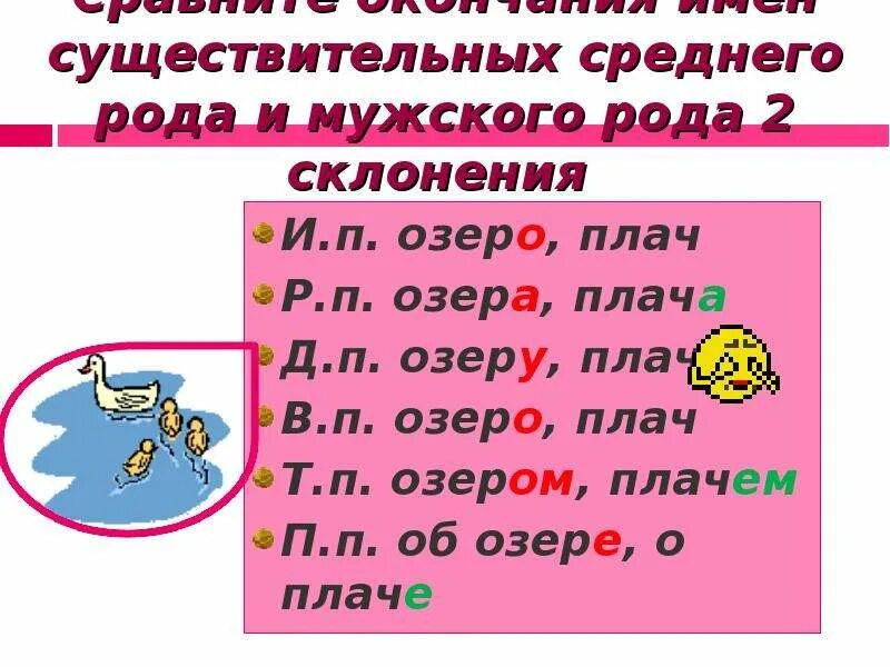 Плач склонение. Склонения существительных озеро. Просклонять по падежам слово озеро. Плачь просклонять по падежам. Озерах какое окончание