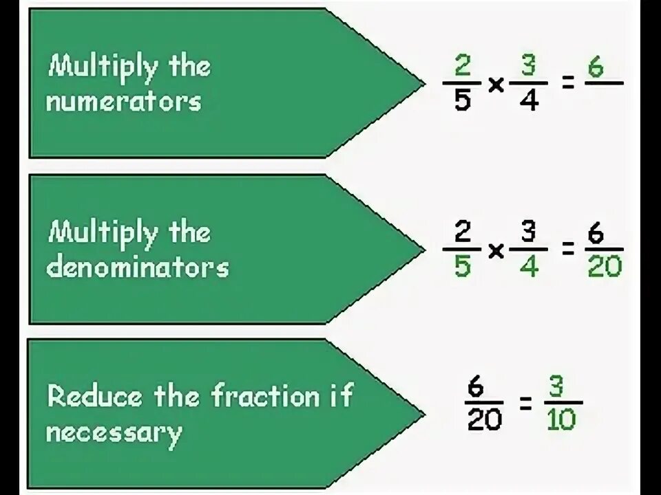 Should multiply. Multiplying fractions. Reduce fraction. Multiplication of fractions. Multiplying a fraction by a fraction.