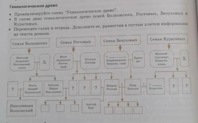 Семейное Древо ростовых и Болконских. Генеалогическое Древо семьи ростовых. Генеалогическое Древо семьи Болконских. Генеалогическое Древо Курагиных. Древо ростовых