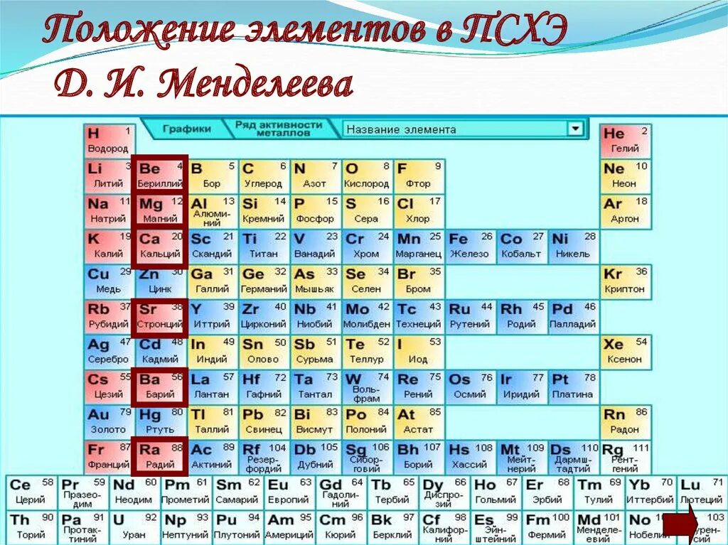 Магний период и группа. Таблица Менделеева периоды и группы подгруппы. Таблица Менделеева подгруппы 2а. Элементы 2 группы таблицы Менделеева. 2 Химический элемент в таблице Менделеева.