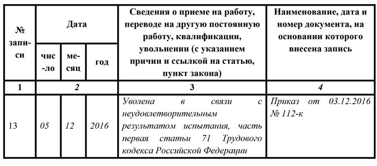 Запись в трудовой книжке о сокращении. Требования предъявляемые к государственному служащему. Требования к серкаторю. Сведения о приеме на работу переводом в трудовой книжке. Требования к госслужащим при приеме на работу.