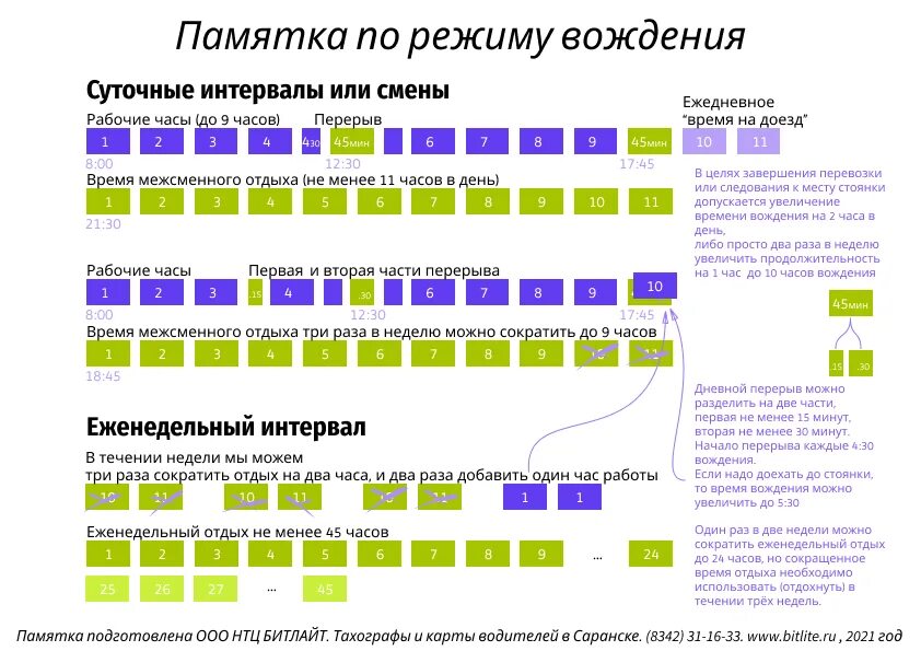 Рабочая смена 10 часов. Графики режима труда и отдыха водителей. График режима труда и отдыха по тахографу. Режим труда и отдыха по тахографу в Европе. Режим труда и отдыха водителя по тахографу.