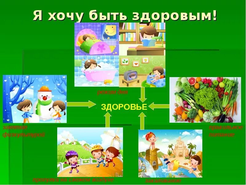 Есть тема. Я хочу быть здоровым. Я вырасту здоровым. Быть здоровыми хотим. Тема здоровье для дошкольников.