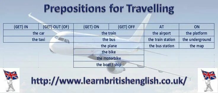 Предлоги направления в английском языке. Travel prepositions. On in by с транспортом в английском. Transport prepositions ин. Предлоги с транспортом в английском языке by in on.