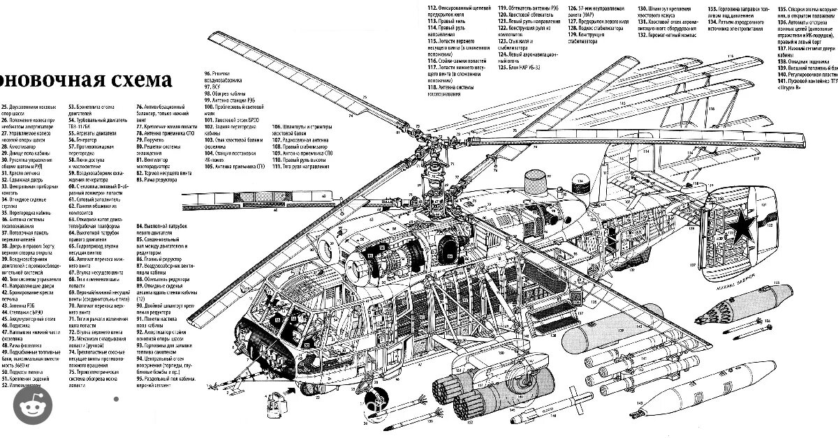 Какие детали есть у вертолета. Компоновочная схема вертолета ми-8. Компоновочная схема вертолета ми-24. Компоновочная схема вертолета ка-50. Компоновочная схема ми-28.