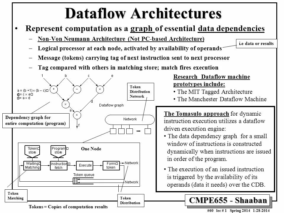 Data dependency. Data flow архитектура. dataflow архитектура. архитектура в программировании. архитектура data flow представляет собой.