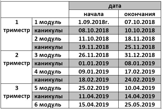 График школьных каникул по триместрам. Каникулы в школе по триместрам. График каникул в школе по триместрам. Когда каникулы по триместрам.