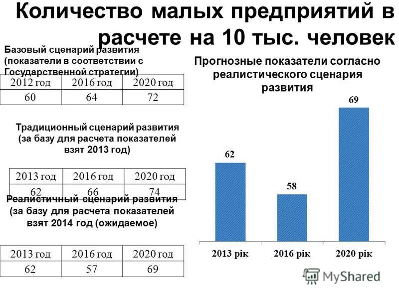 Структура малого бизнеса 2020. Малые предприятия в 2020 году. Малые предприятия в 2020 году. Малые предприятия в 2020 году. Оборот малых предприятий статистика.