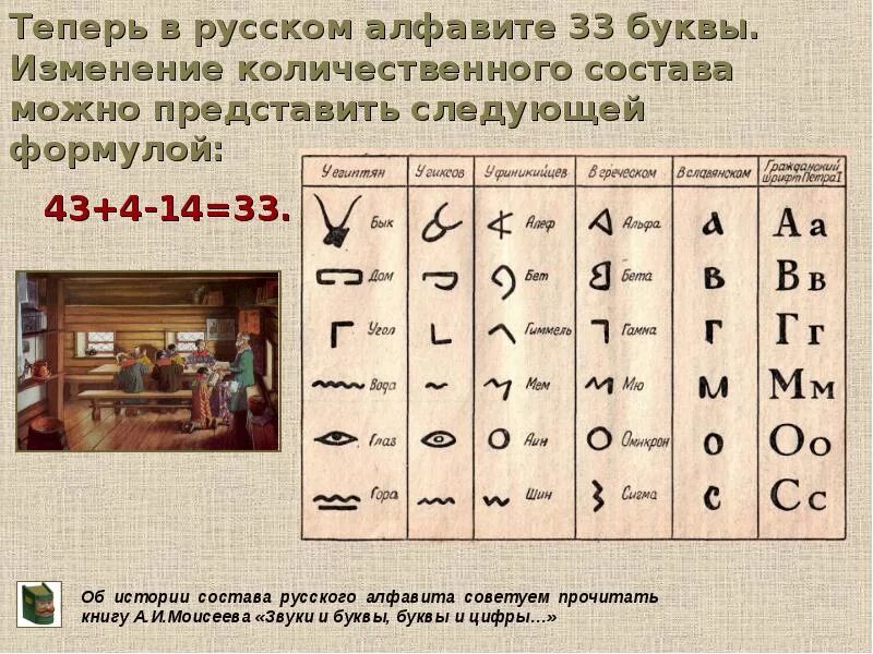 Z в каком алфавите