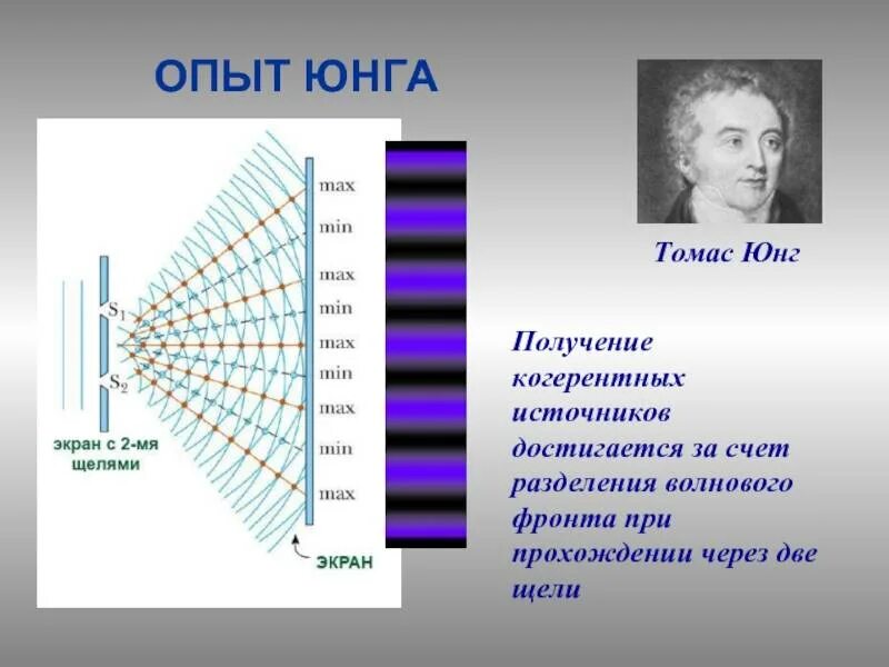 Что доказывал опыт юнга. Эксперимент Томаса Юнга интерференция света.