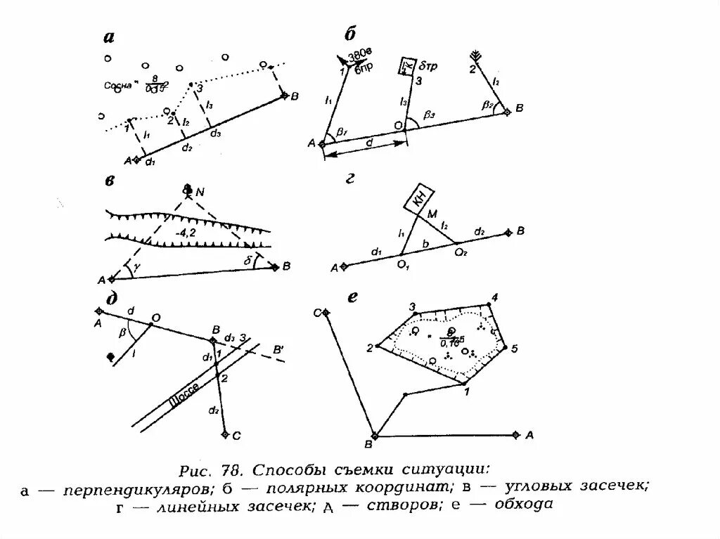 Сколько высотных засечек. Способы теодолитной съемки. Полярная засечка в геодезии схема. Съемка способом линейных засечек. Линейная засечка в геодезии.