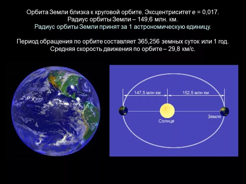 Радиус орбиты земли. Эксцентриситет земной орбиты. Средний радиус земной орбиты. Эксцентриситет земли.