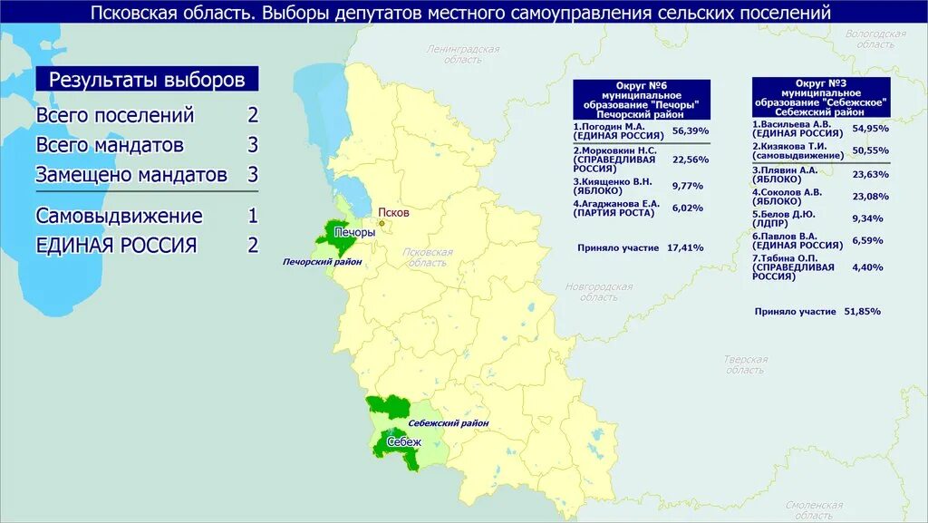 Предварительные результаты выборов в москве