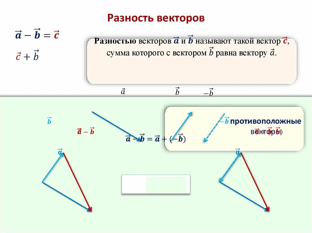 Векторная сумма равна. Разность векторов 9 класс геометрия. Сложение векторов. Сложение и вычитание векторов. Вектор суммы векторов.