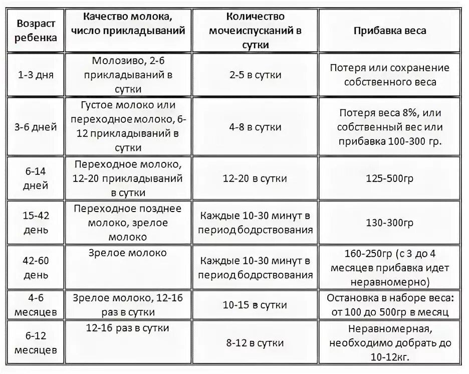 Сколько раз в день какать. Сколько должен какать ребенок. сколько должен какать новорожденный ребенок. сколько раз должен какать новорожденный ребенок. сколько в день должен какать новорожденный ребенок.