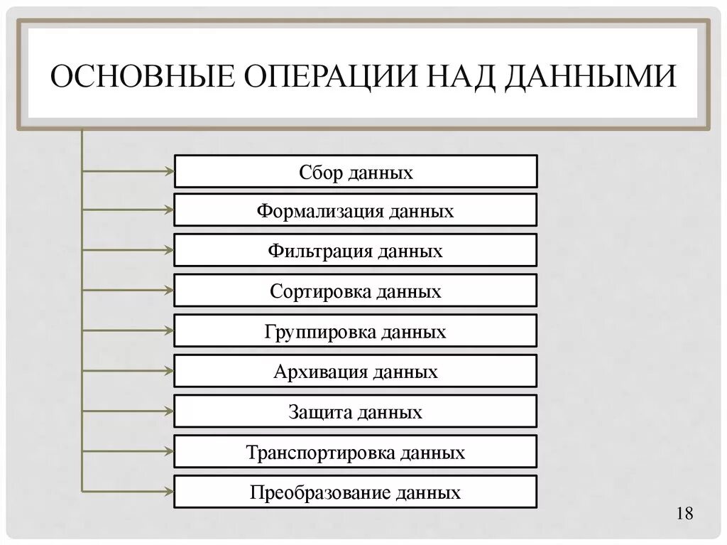 Перечислите операции над группами сборщиков данных. Основные операции. Основные операции над информацией. Основные операции данных.