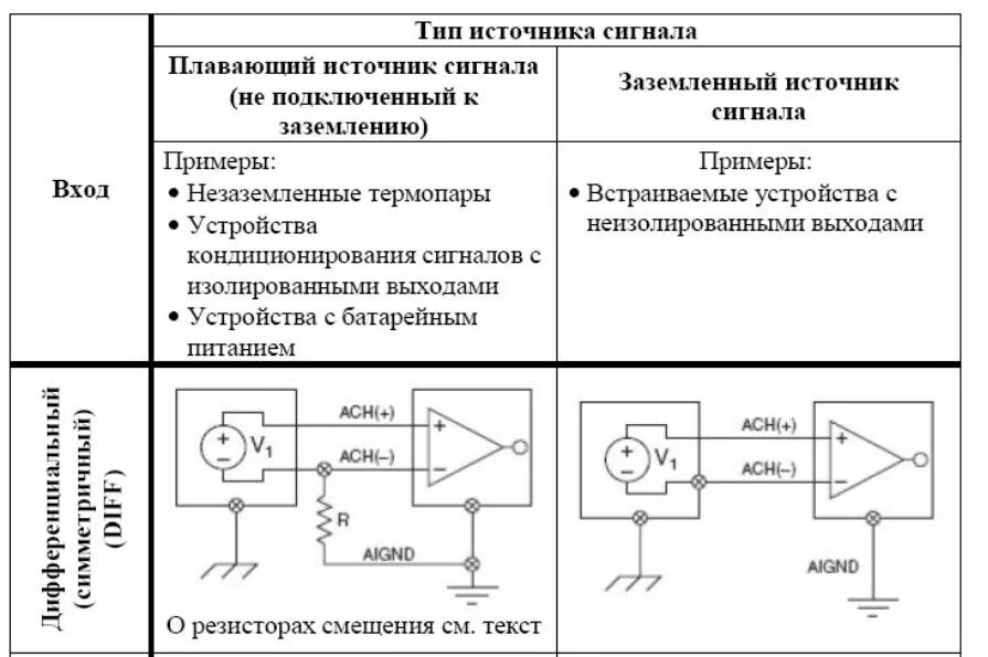 Изолирующие сигналы. Источник сигнала. Согласование датчиков с. Согласование сигналов. Схема с плавающим источником питания.