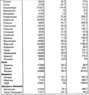 Единицы европейских стран