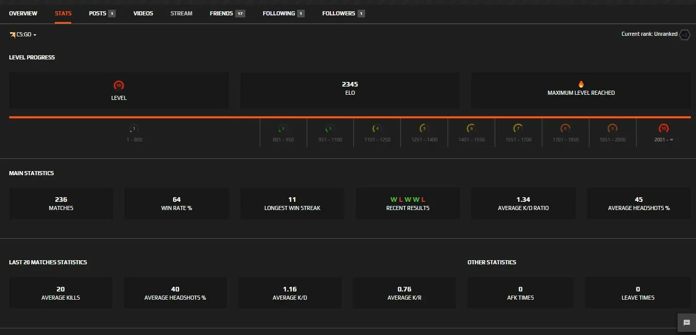 Эло лвл фейсит. Elo CS go FACEIT. Топ Elo FACEIT. Elo FACEIT lvl.