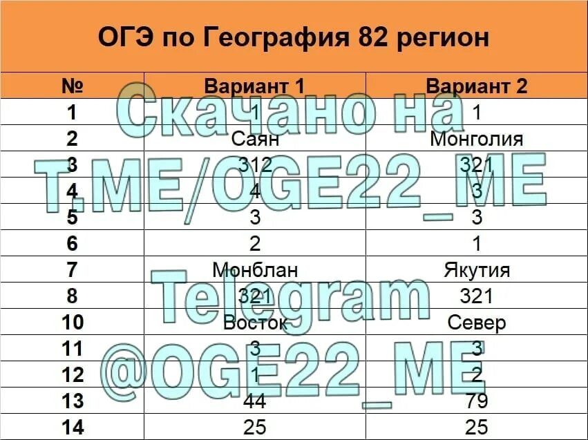 Огэ география 2 вариант ответы. Вариант ОГЭ география. Ответы ОГЭ география. Ответы география 23 регион. 82 Регион география ОГЭ.