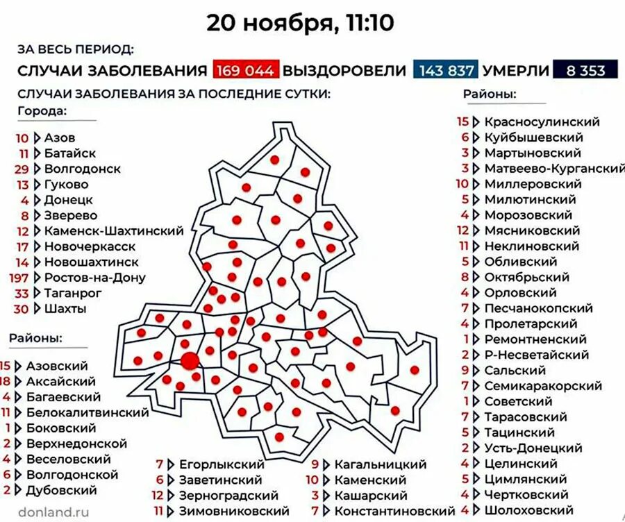 Ростовская область рабочие дни. Коронавирус ростовская обл. коронавирус в ростовской области на сегодня по районам и городам. коронавирус в ростовской области по районам и городам. инфографика ростовская область.