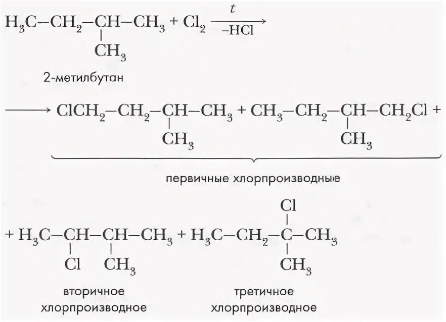 Монохлорпроизводное при хлорировании