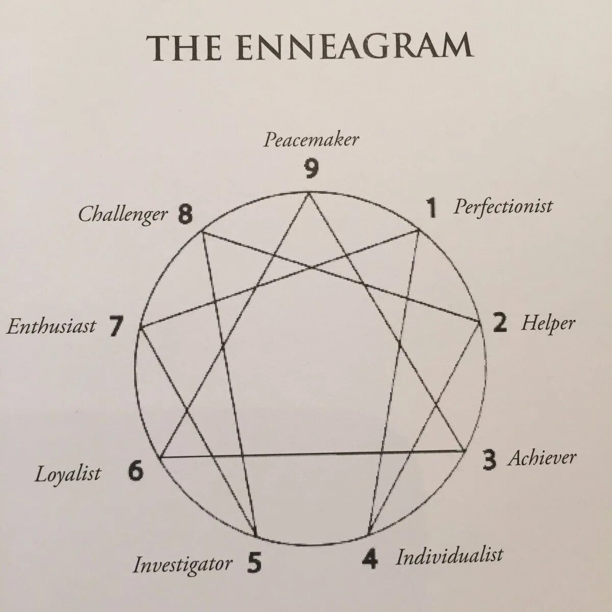 5w9 Эннеаграмма. Эннеаграмма 9 личности. Семерка Эннеаграмма. Эннеаграмма 7 Тип личности.